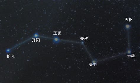 北斗七星寓意|北斗七星（是北半球天空的重要星象，因七星曲折如斗得名）